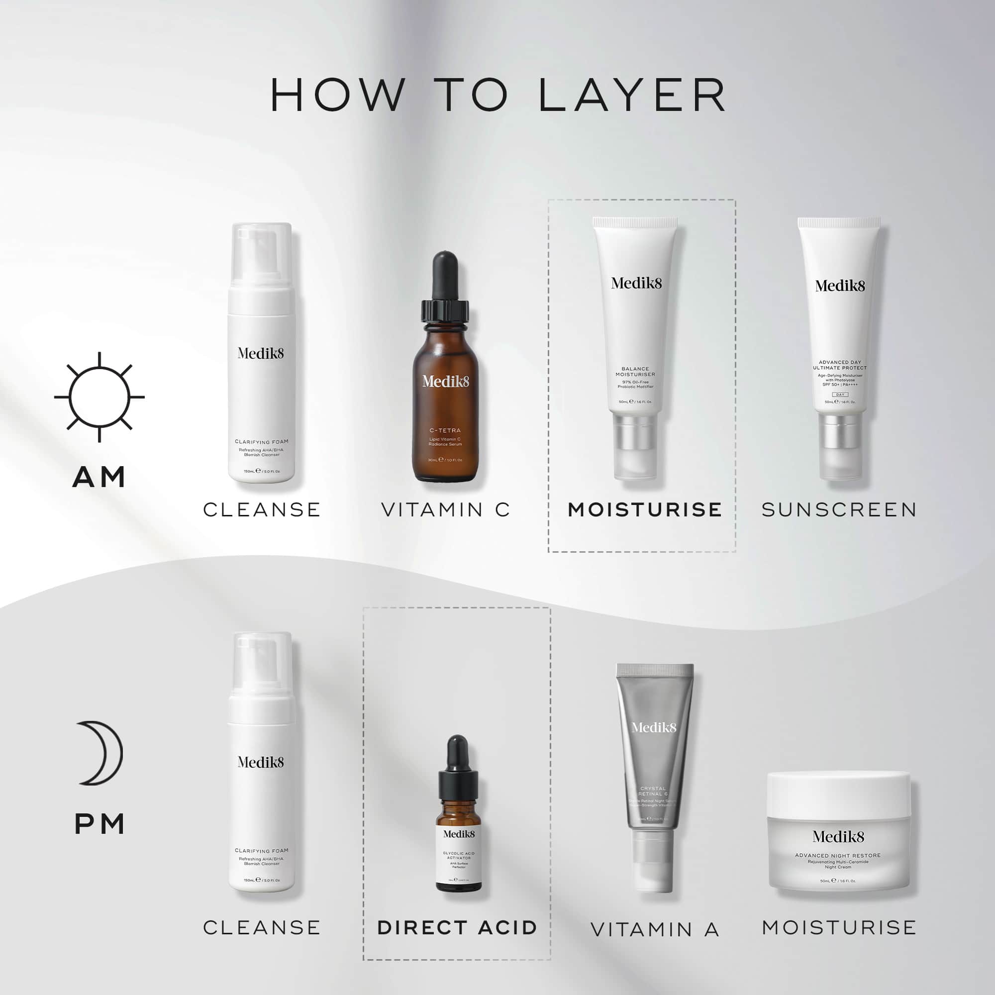 Balance Moisturiser™ & Glycolic Acid Activator™ – Medik8